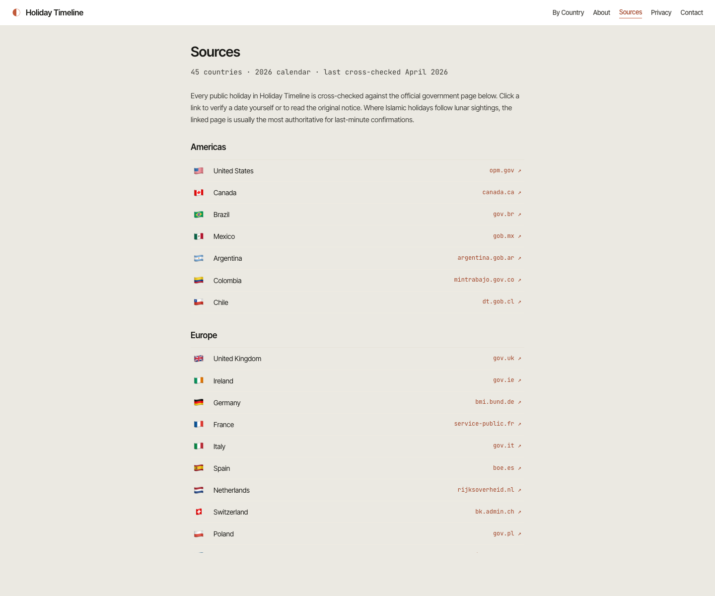 Holiday Timeline sources page showing the official government source link for each of the 56 countries